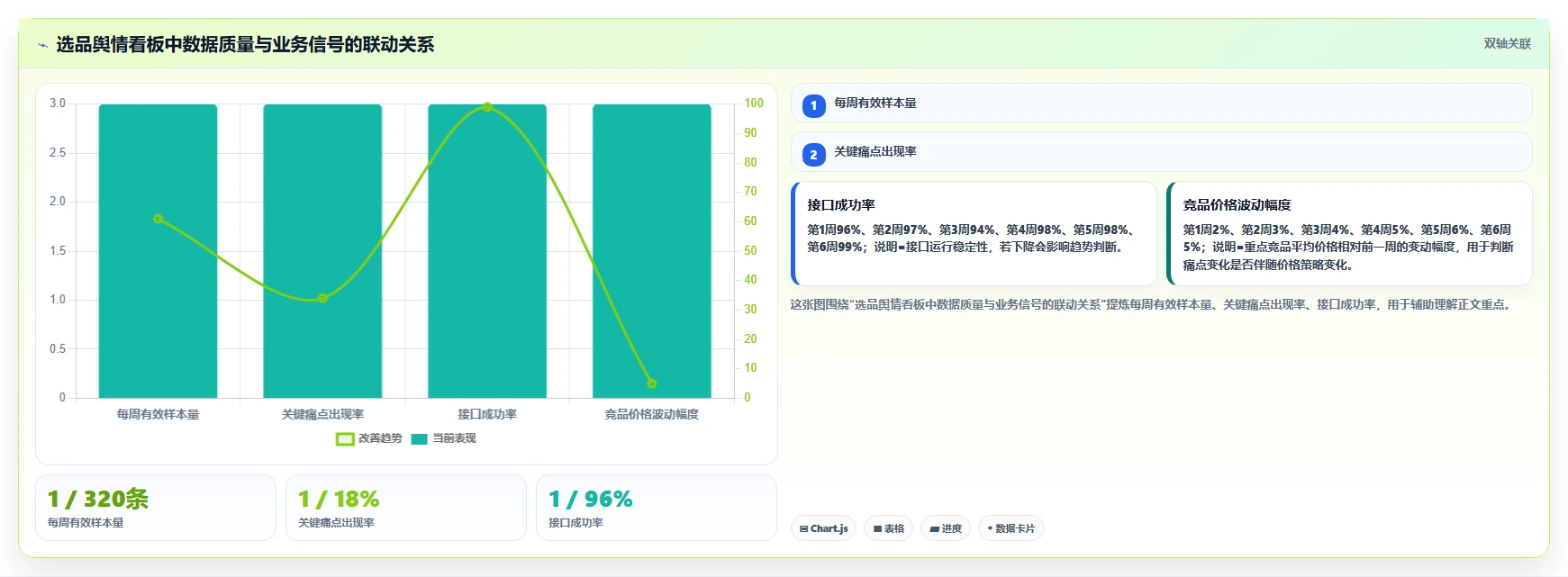 电商数据抓取：选品人员从零入门：舆情观察先掌握接口选择
