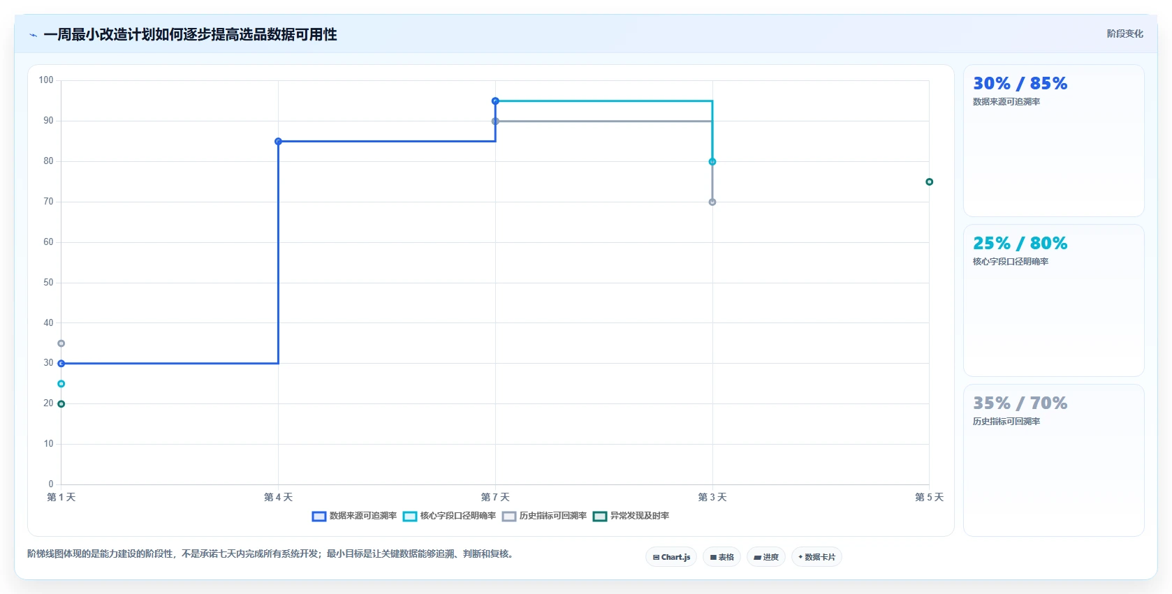 电商数据抓取：选品人员必看清单：用存储方案推动适应规则变化