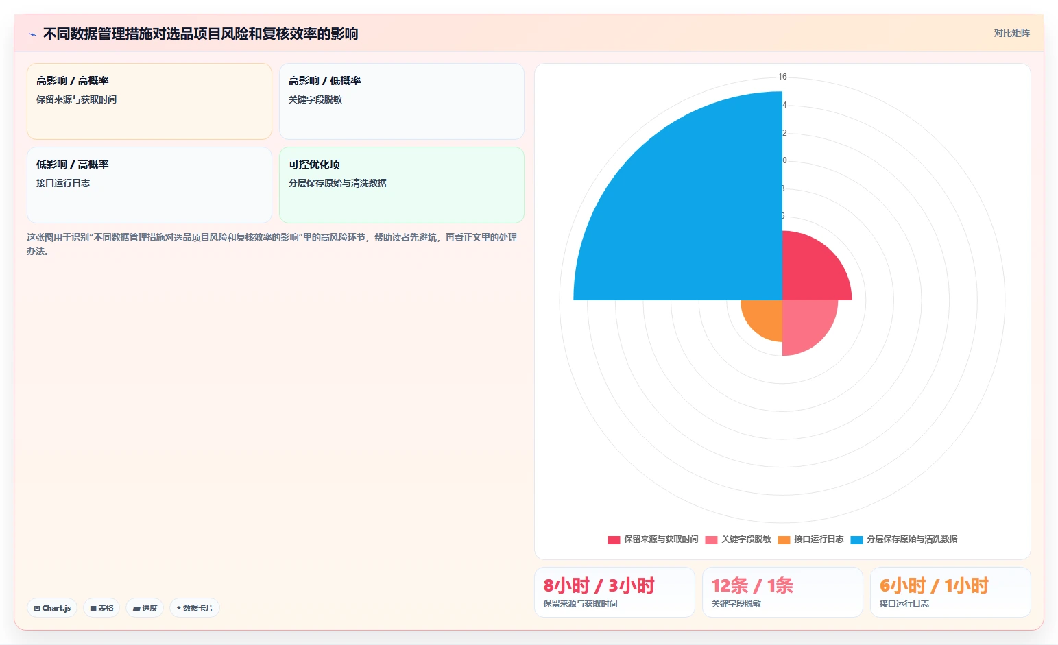 电商数据抓取：选品人员从零入门：舆情观察先掌握接口选择