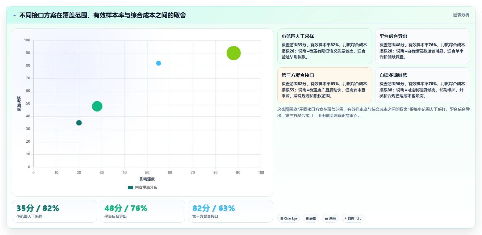 电商数据抓取：选品人员从零入门：舆情观察先掌握接口选择