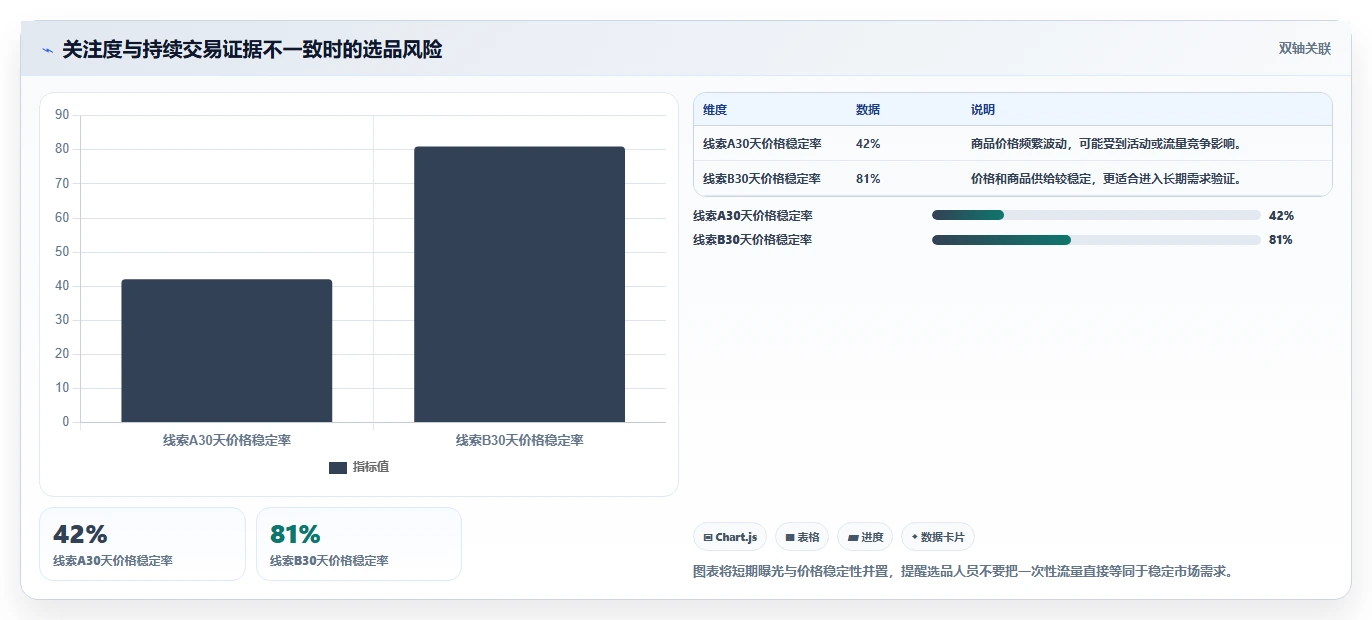 电商数据抓取：选品人员避坑版：采集目标的完整方法与步骤