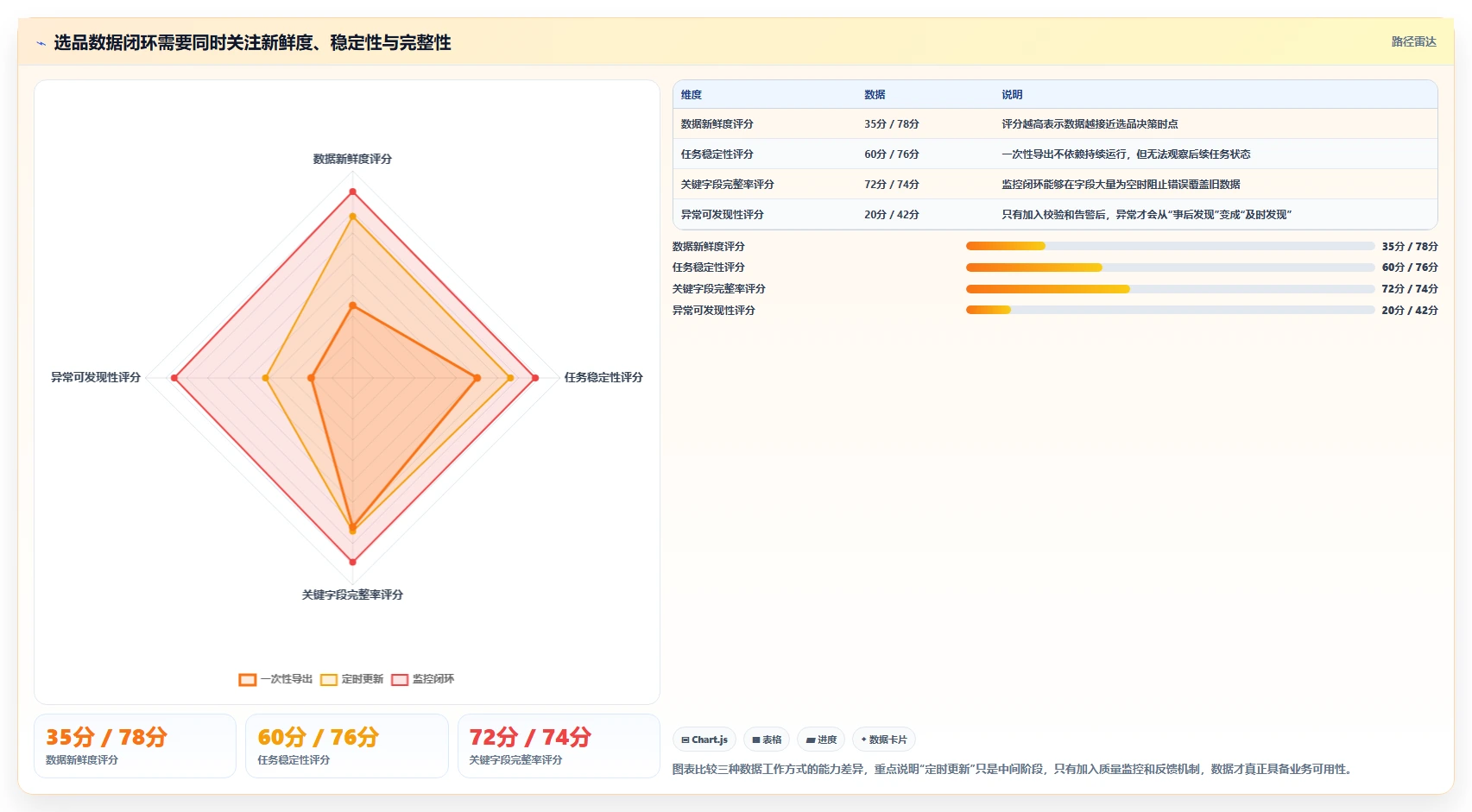 电商数据抓取：选品人员进阶教程：围绕定时任务建立加快数据更新闭环