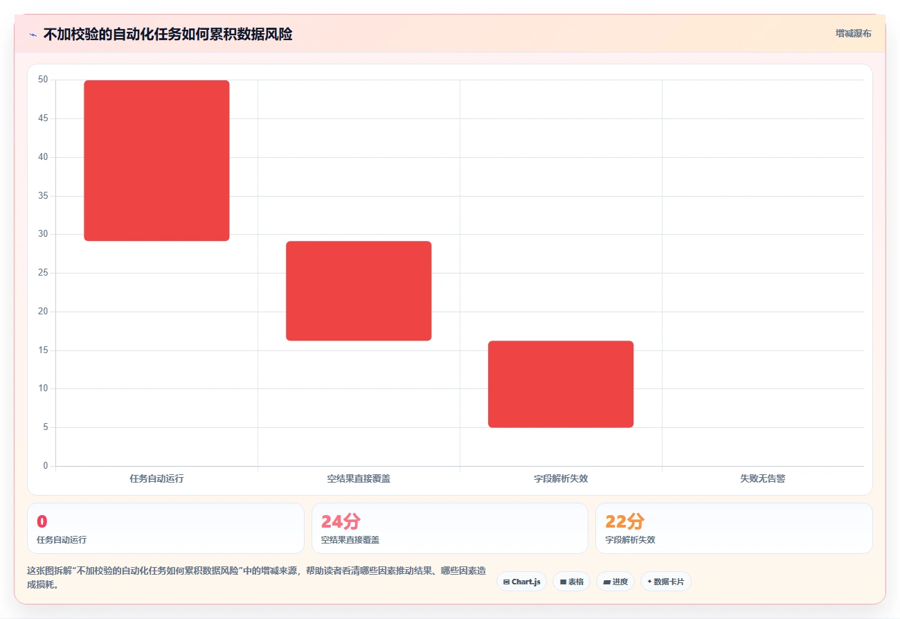 电商数据抓取：选品人员进阶教程：围绕定时任务建立加快数据更新闭环