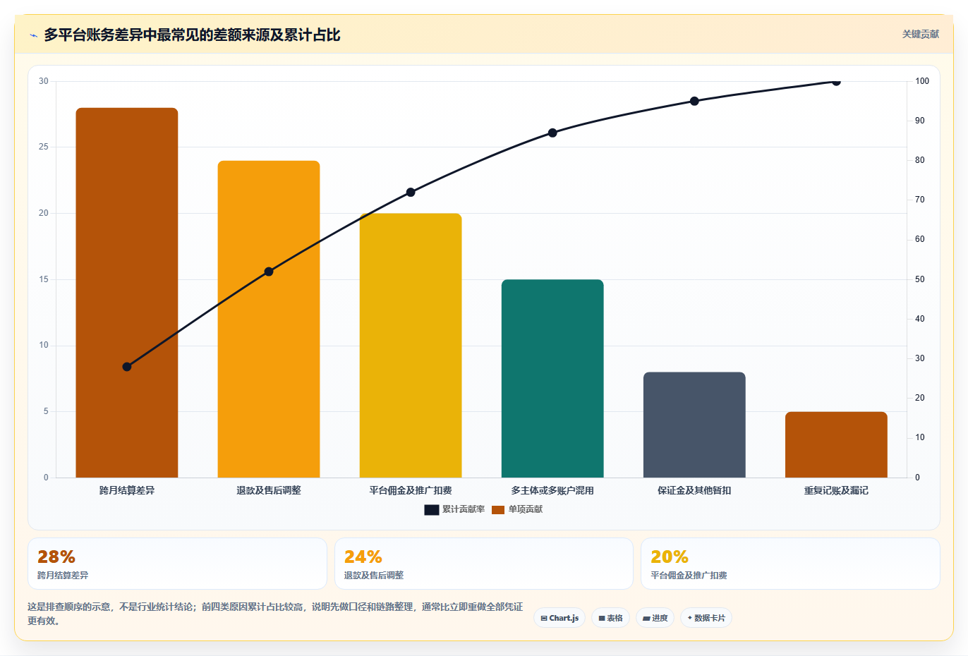 电商怎么做账和报税：多平台卖家常见问题汇总：发票管理与多平台难合并一次讲清