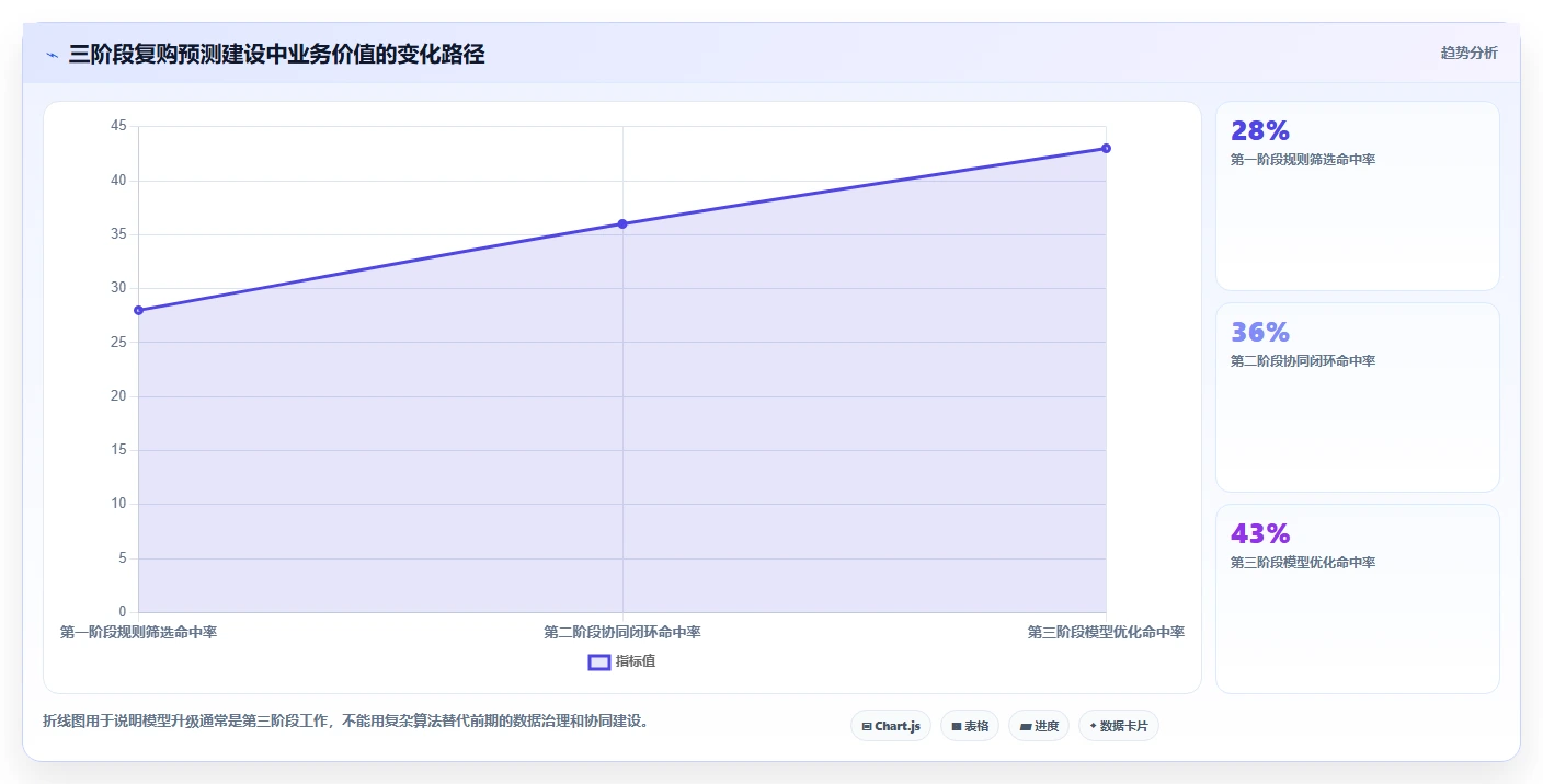 crm大数据分析：销售主管避坑指南：做复购预测时别忽略部门协同弱