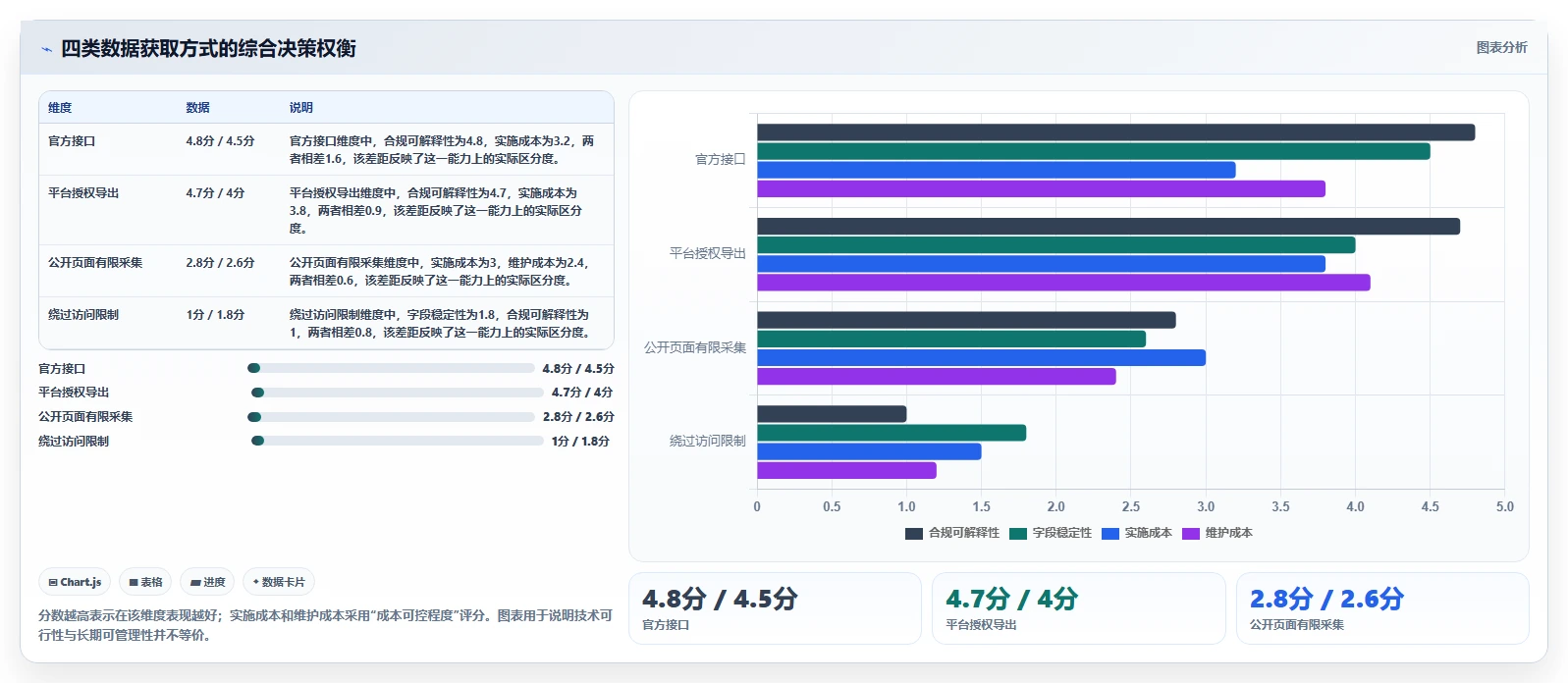 电商数据抓取：选品人员改善方案：告别数据拿不到，逐步实现控制合规风险