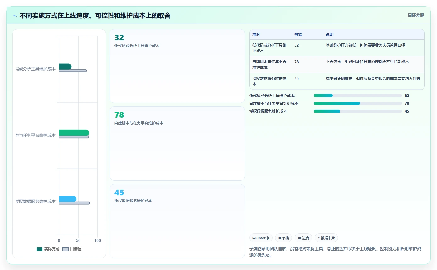 电商数据抓取：选品人员避坑版：采集目标的完整方法与步骤