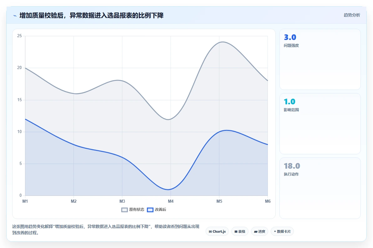 电商数据抓取：选品人员改善方案：告别数据拿不到，逐步实现控制合规风险