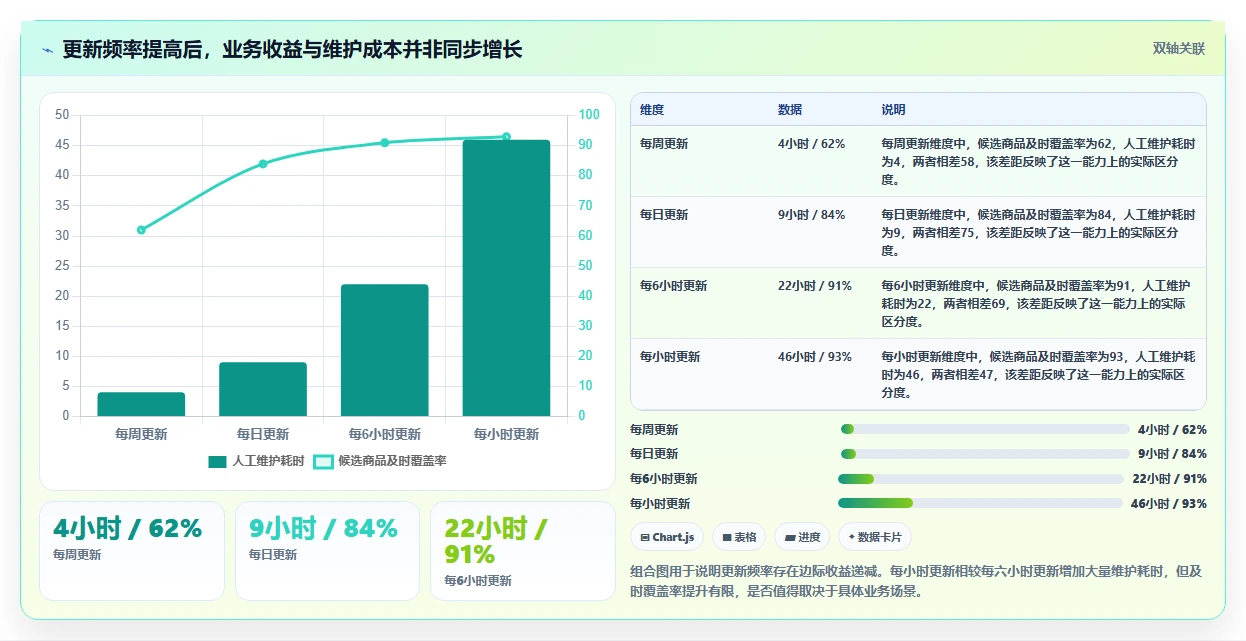 电商数据抓取：选品人员改善方案：告别数据拿不到，逐步实现控制合规风险