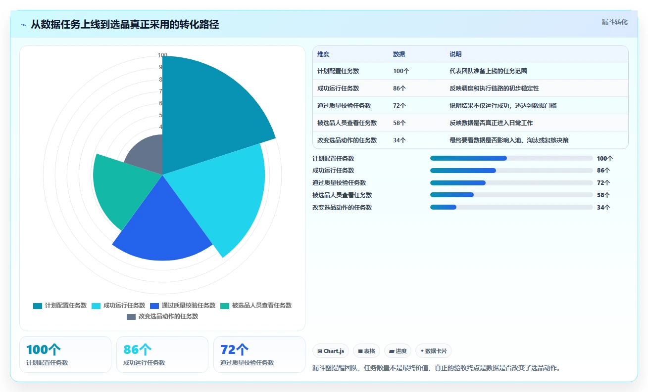 电商数据抓取：选品人员进阶教程：围绕定时任务建立加快数据更新闭环