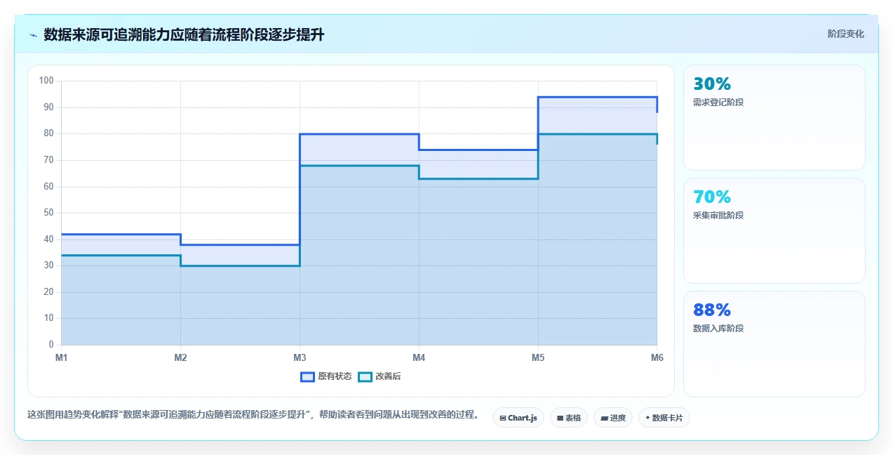 电商数据抓取：选品人员改善方案：告别数据拿不到，逐步实现控制合规风险
