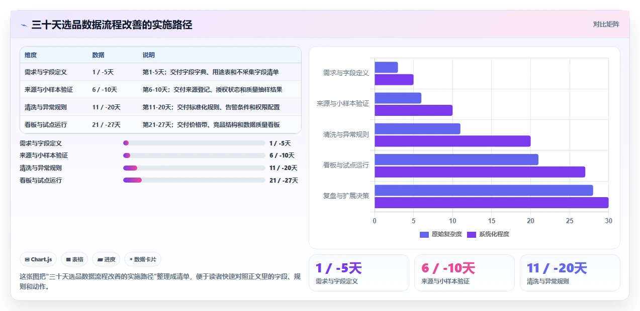 电商数据抓取：选品人员改善方案：告别数据拿不到，逐步实现控制合规风险