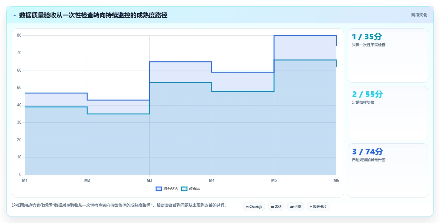 电商数据抓取：选品人员选型思路：竞品监控应重点评估质量校验