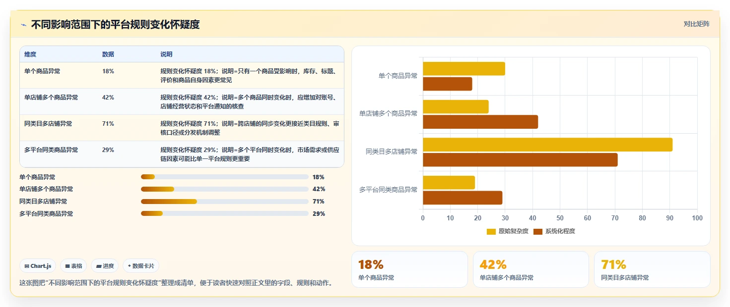 电商数据抓取：选品人员复盘框架：合规评估如何定位平台规则变化