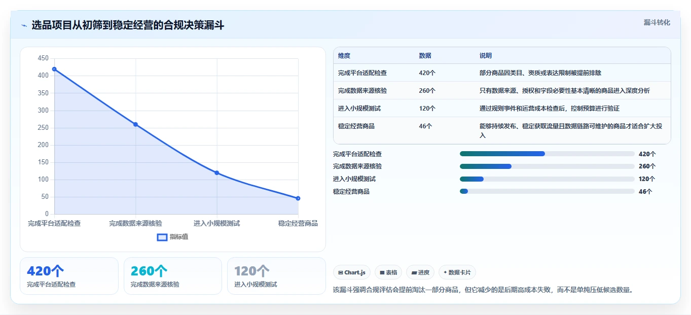 电商数据抓取：选品人员复盘框架：合规评估如何定位平台规则变化