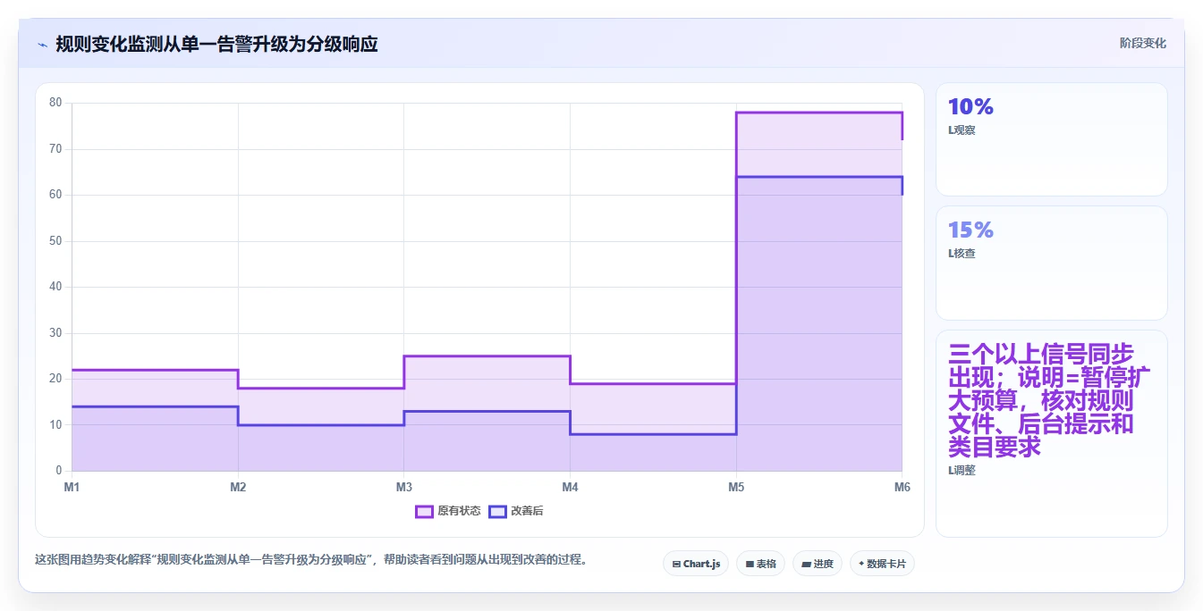 电商数据抓取：选品人员复盘框架：合规评估如何定位平台规则变化