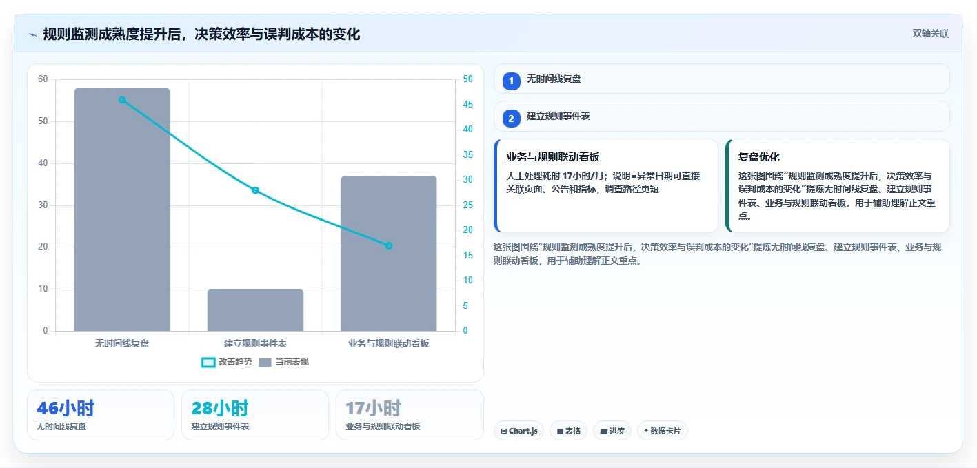 电商数据抓取：选品人员复盘框架：合规评估如何定位平台规则变化