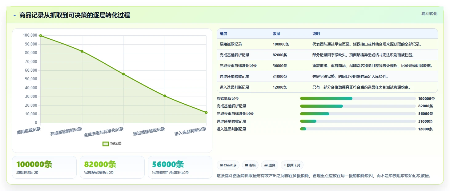 电商数据抓取：选品人员效率攻略：用采集目标加快明确采集目标