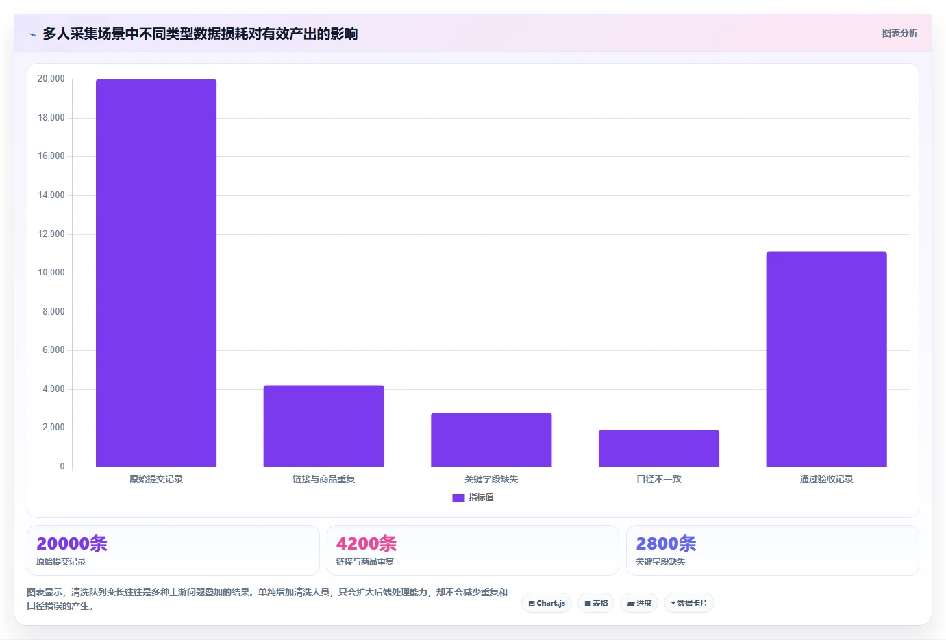 电商数据抓取：选品人员效率攻略：用采集目标加快明确采集目标