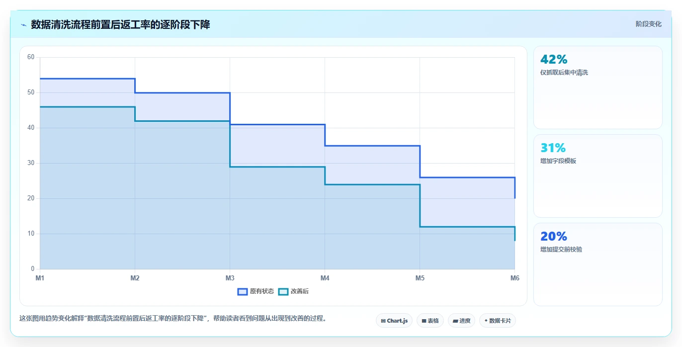 电商数据抓取：选品人员管理方法：把数据清洗转化为降低清洗成本