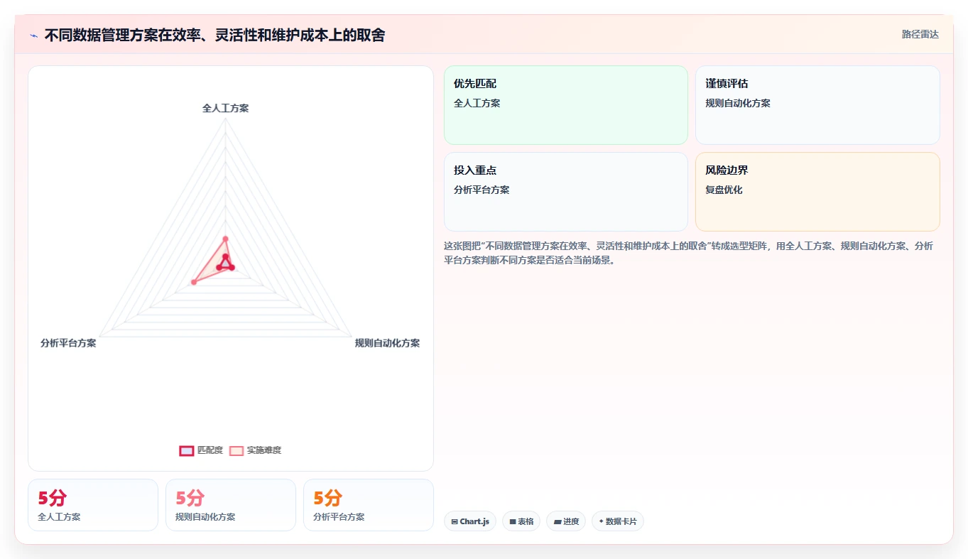 电商数据抓取：选品人员管理方法：把数据清洗转化为降低清洗成本