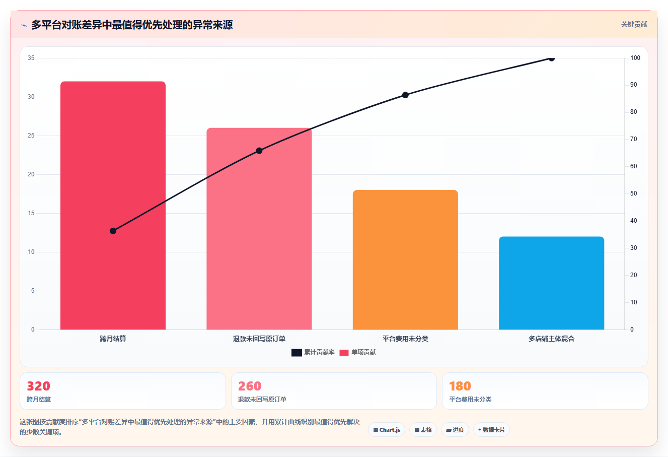 电商怎么做账和报税:多平台卖家从数据到行动:用收入确认实现正确处理退款