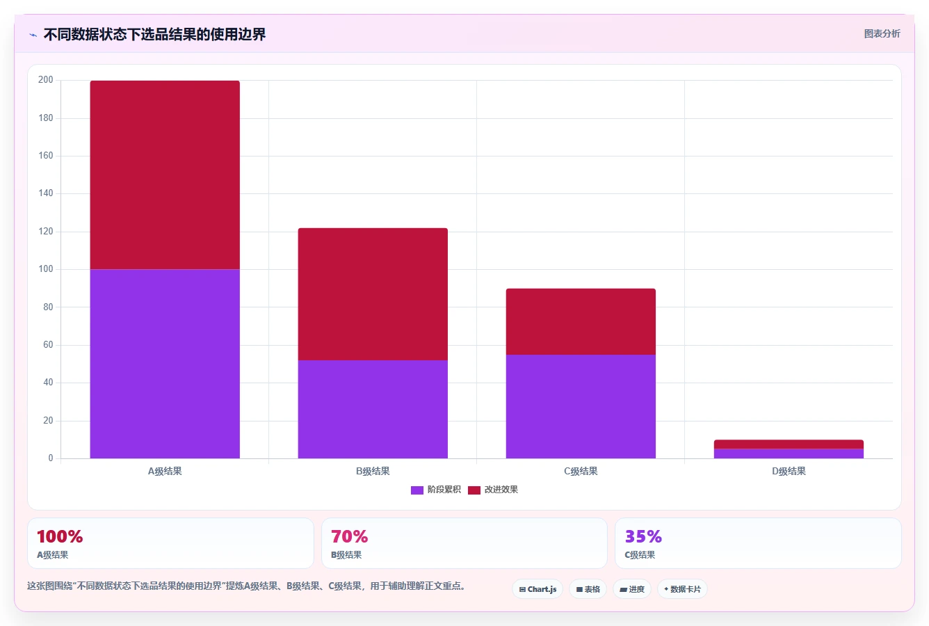 电商数据抓取：选品人员自查表：反爬边界最容易出现的结果难验证