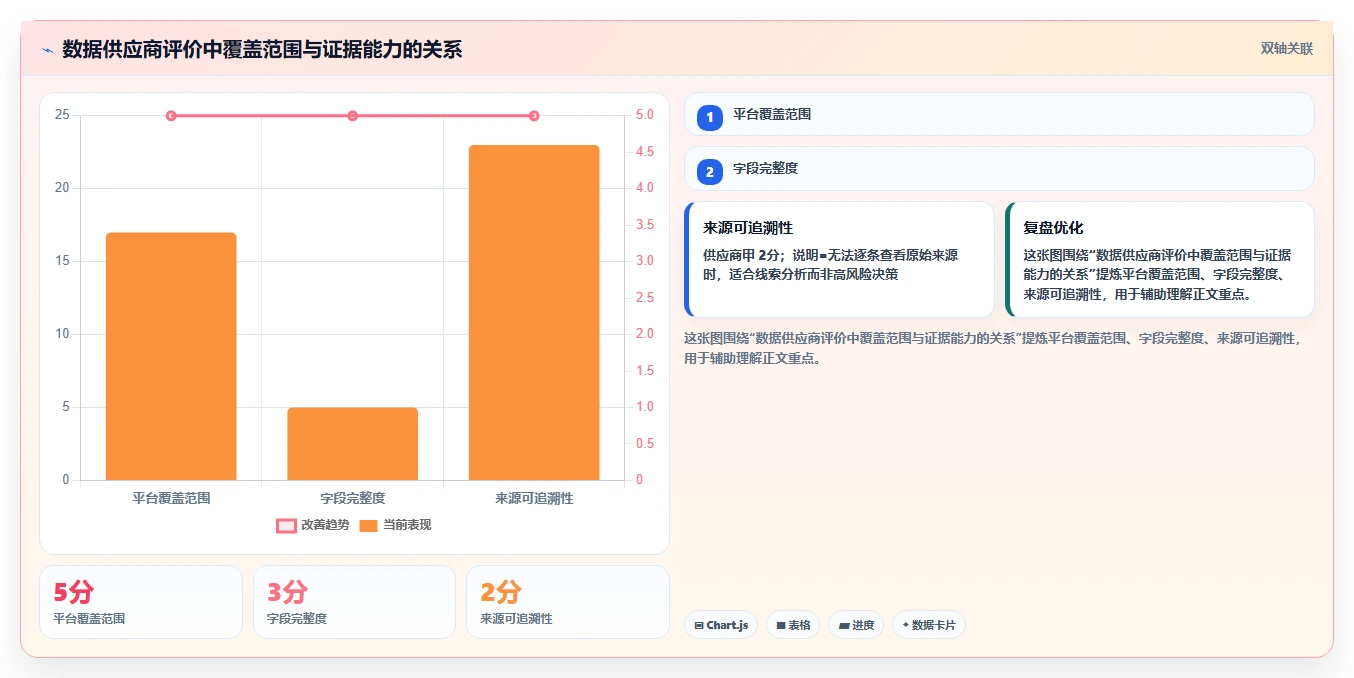 电商数据抓取：选品人员自查表：反爬边界最容易出现的结果难验证