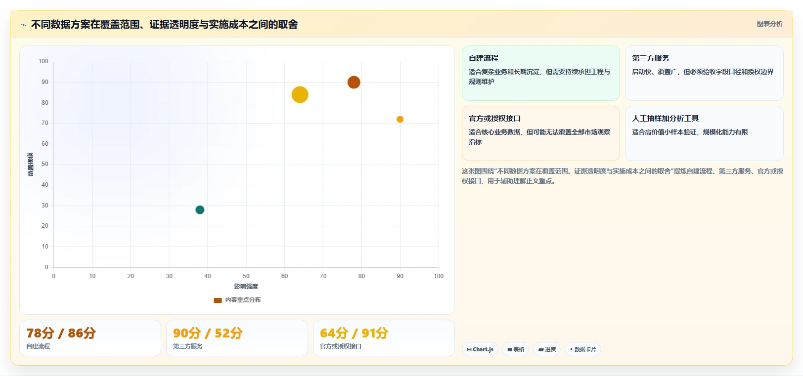 电商数据抓取：选品人员自查表：反爬边界最容易出现的结果难验证