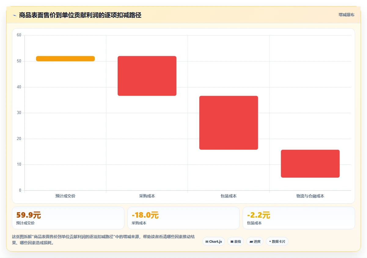 电商数据抓取：选品人员实操版教程：字段设计从准备到复盘