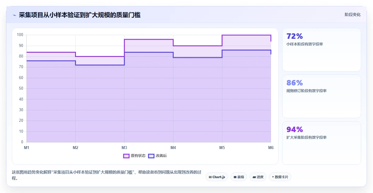 电商数据抓取：选品人员实操版教程：字段设计从准备到复盘