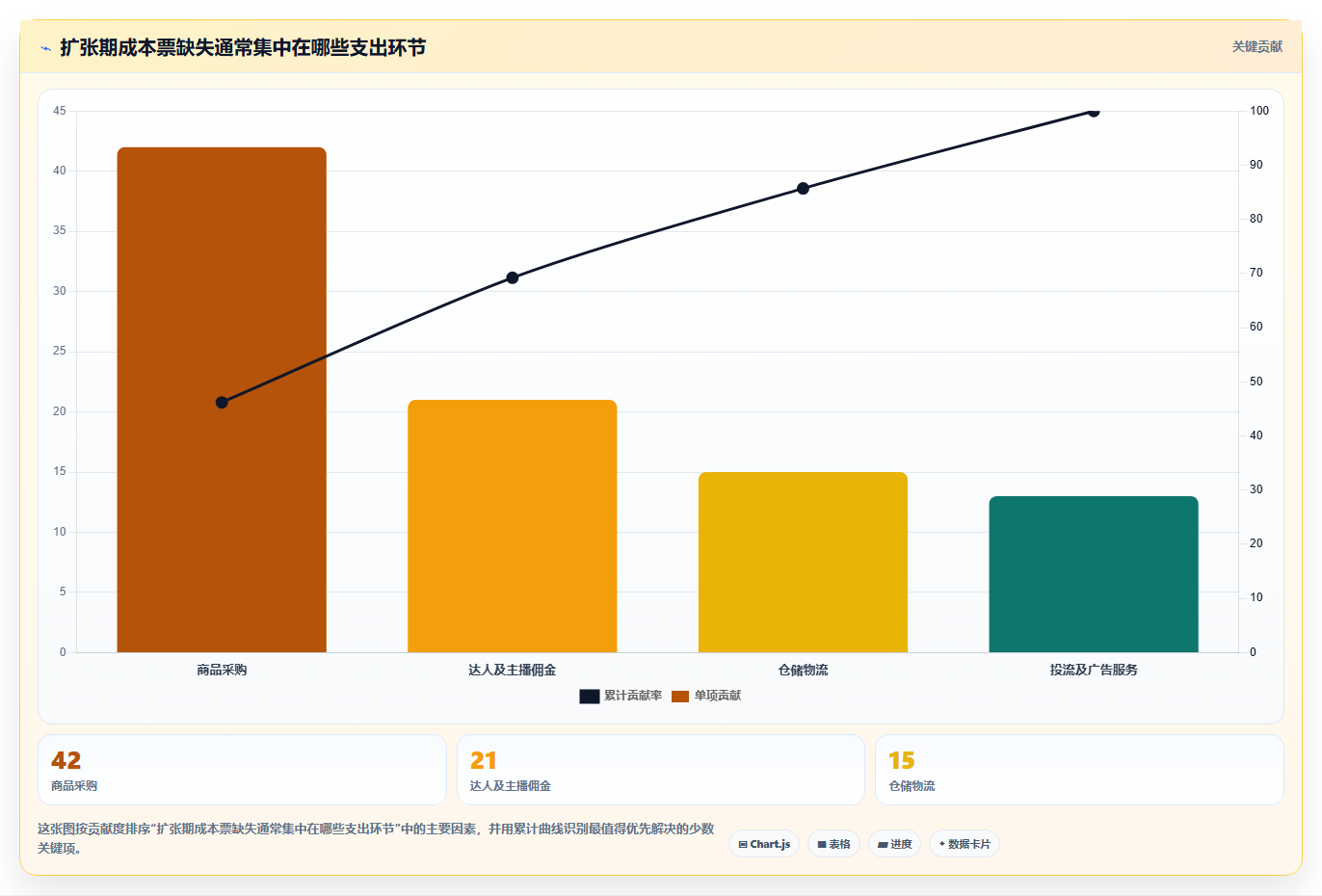 电商怎么做账和报税：直播商家常见误区：业务扩张为什么总遇到成本票缺失