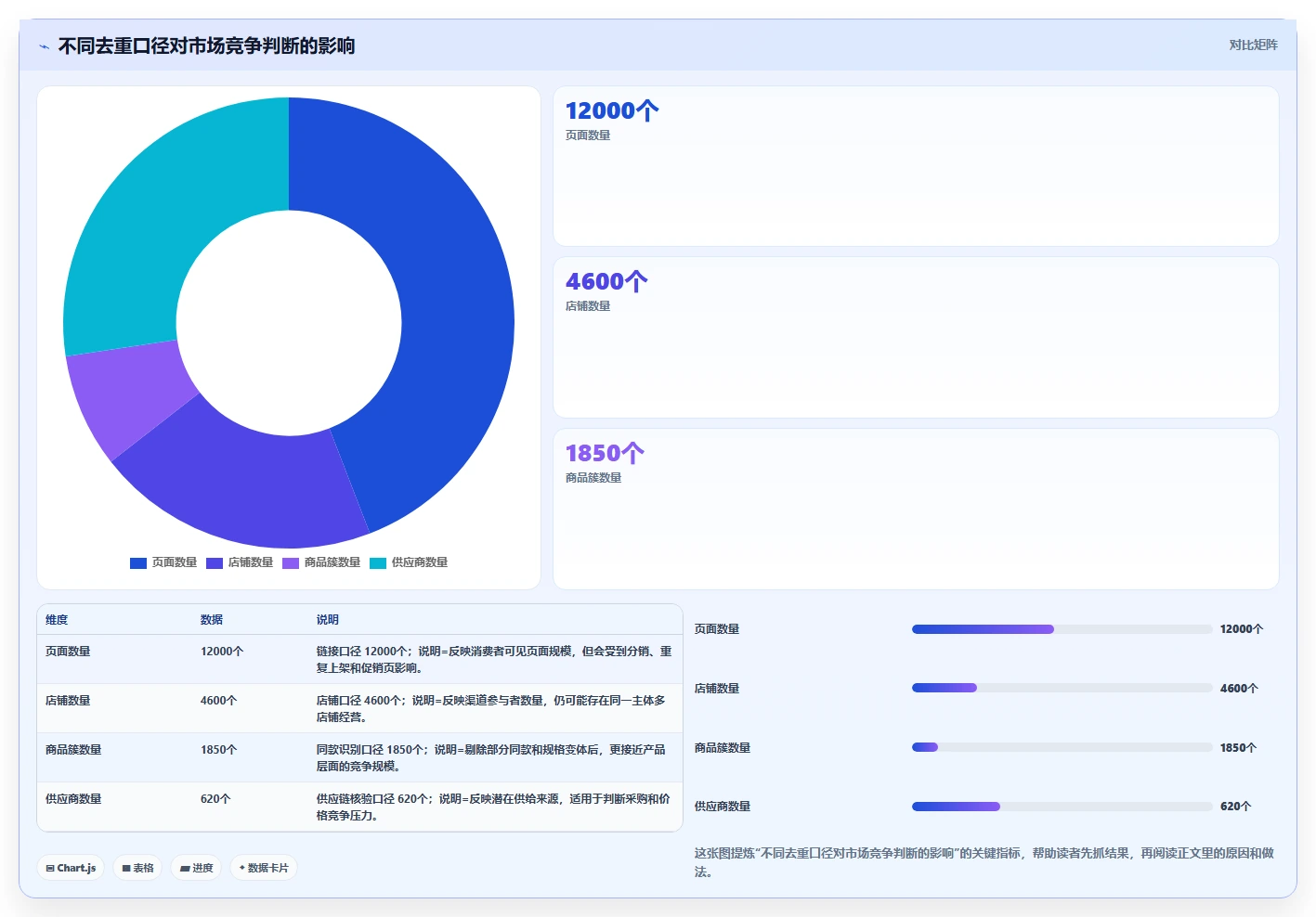 电商数据抓取：选品人员决策指南：面对重复数据多如何兼顾控制合规风险