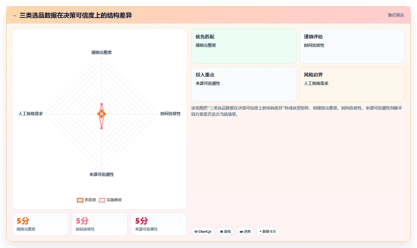 电商数据抓取：选品人员决策指南：面对重复数据多如何兼顾控制合规风险
