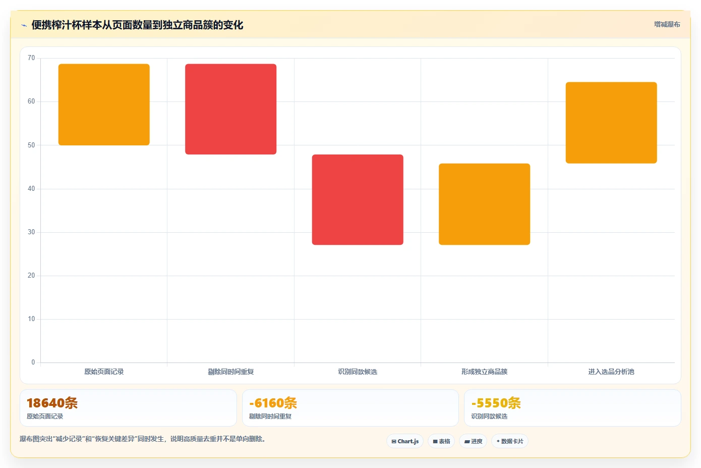电商数据抓取：选品人员决策指南：面对重复数据多如何兼顾控制合规风险