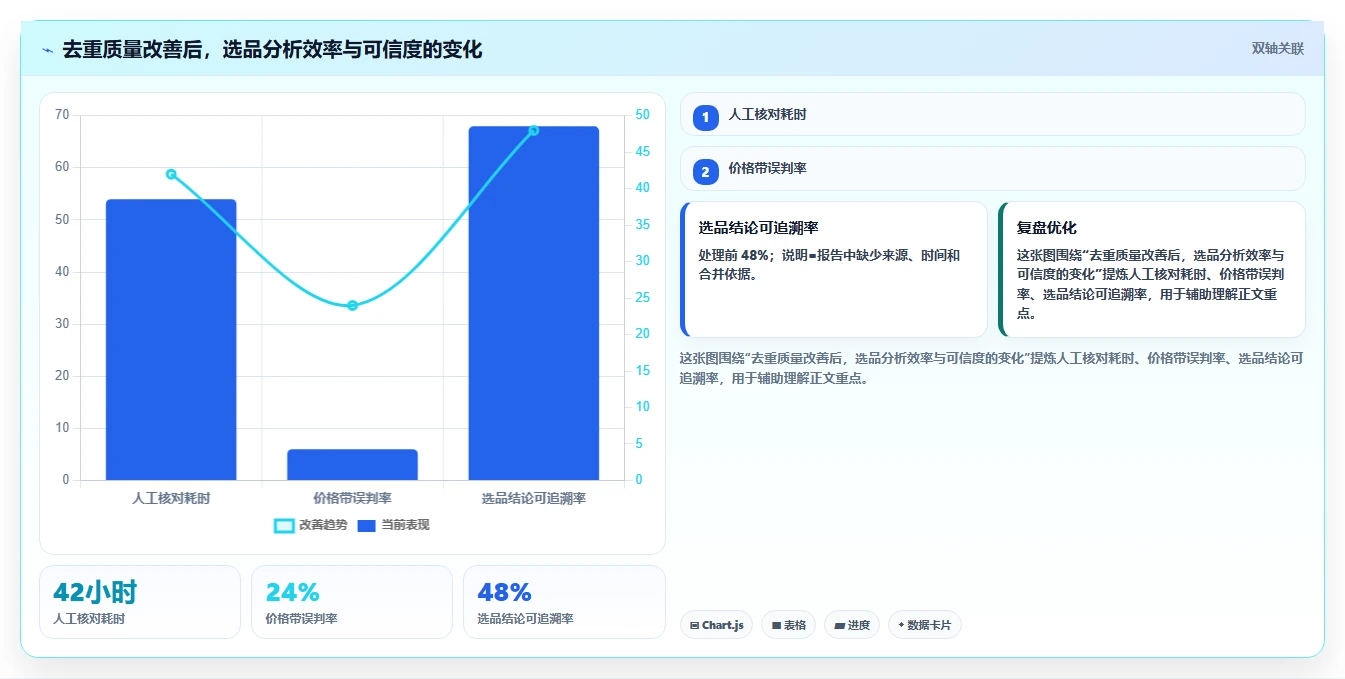 电商数据抓取：选品人员决策指南：面对重复数据多如何兼顾控制合规风险