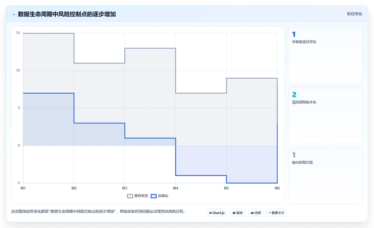 电商数据抓取：选品人员决策指南：面对重复数据多如何兼顾控制合规风险