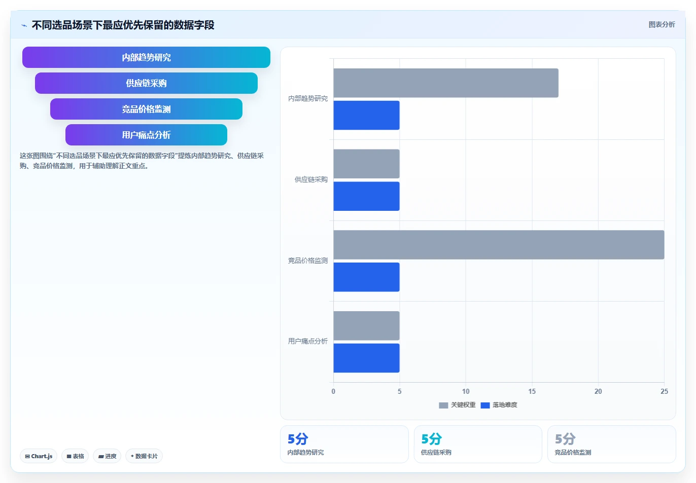 电商数据抓取：选品人员决策指南：面对重复数据多如何兼顾控制合规风险