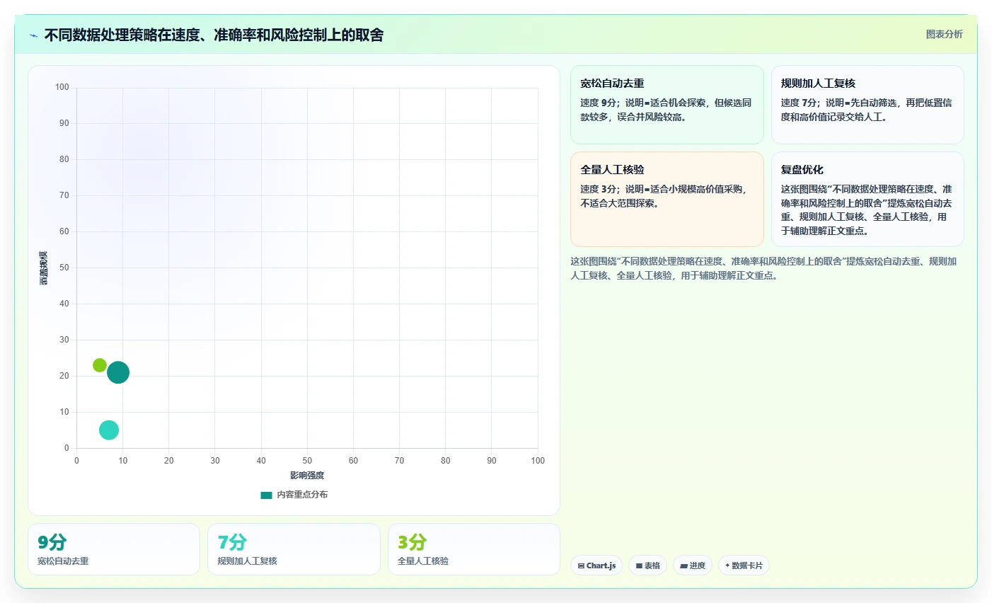 电商数据抓取：选品人员决策指南：面对重复数据多如何兼顾控制合规风险