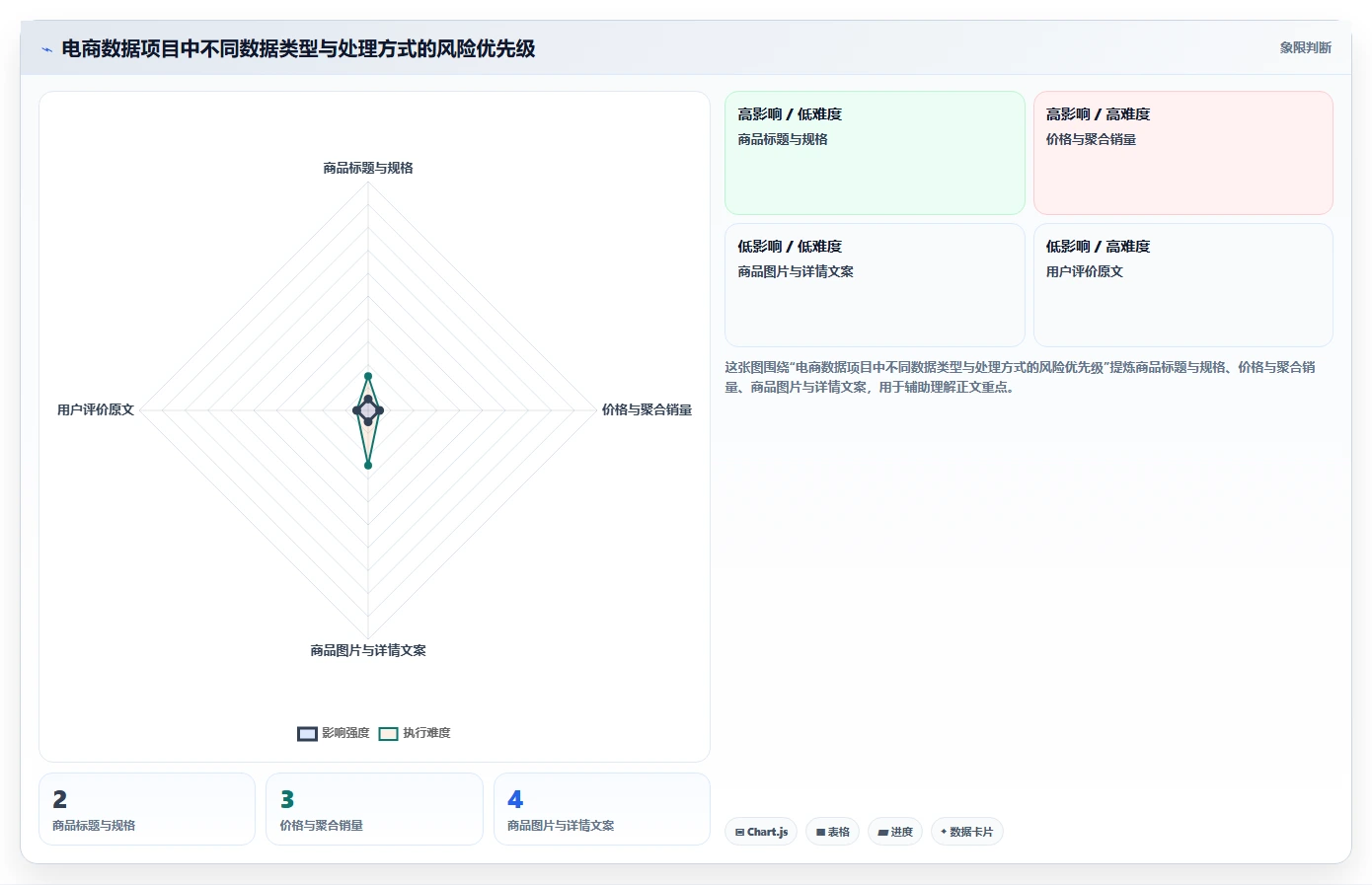 电商数据抓取：选品人员决策指南：面对重复数据多如何兼顾控制合规风险