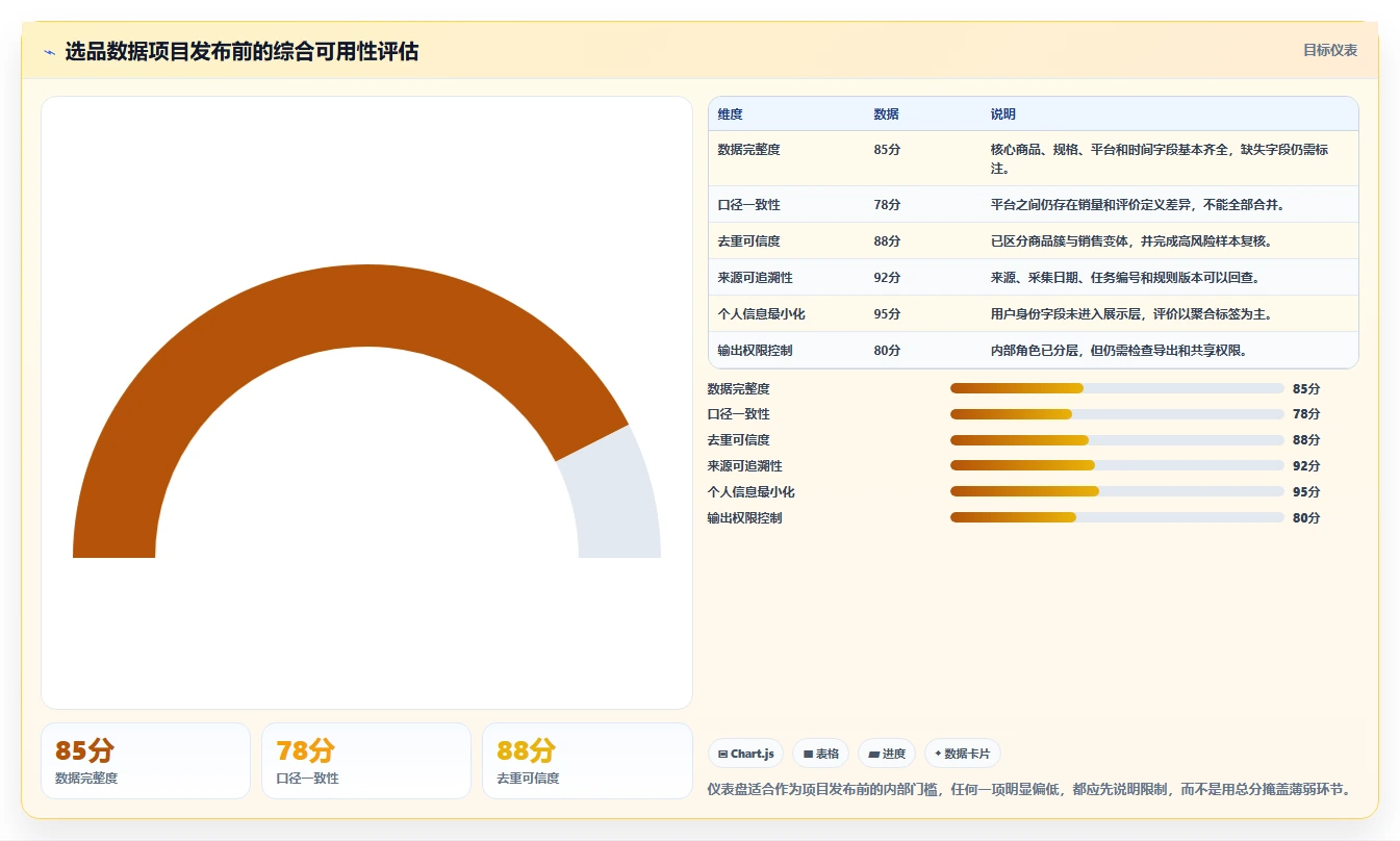 电商数据抓取：选品人员决策指南：面对重复数据多如何兼顾控制合规风险