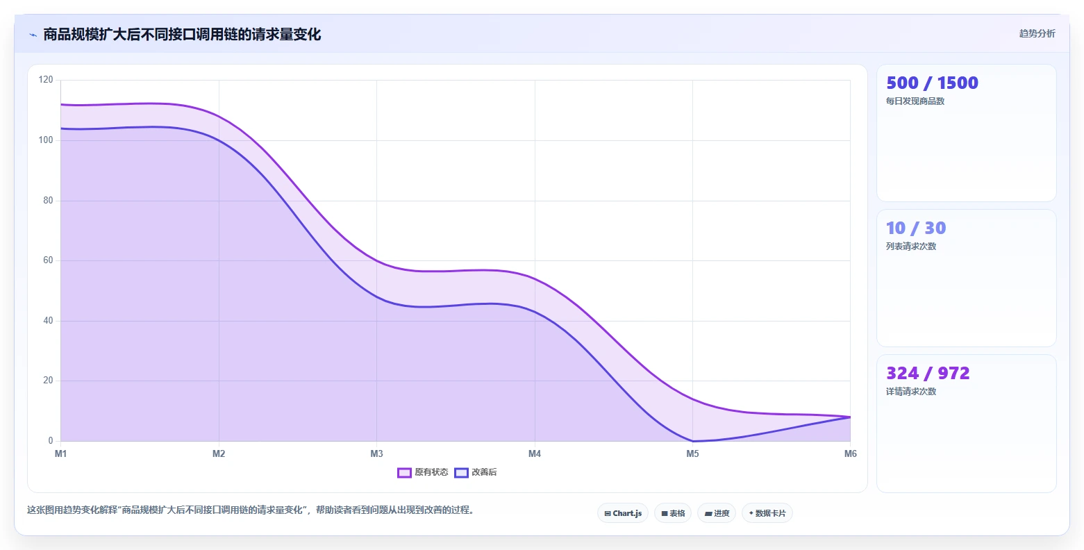 电商数据抓取：选品人员快速排查：接口选择为何会导致采集不稳定