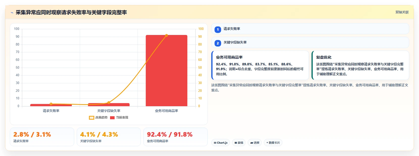 电商数据抓取：选品人员快速排查：接口选择为何会导致采集不稳定