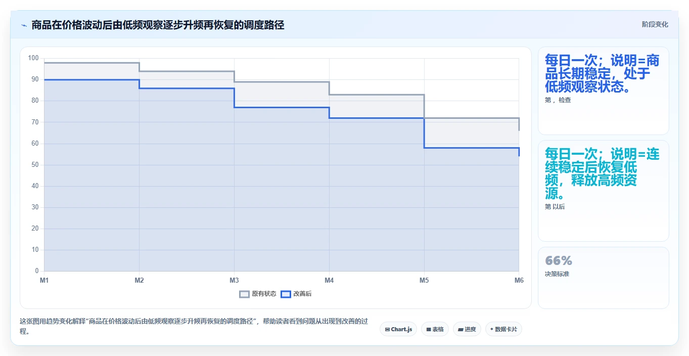 电商数据抓取：选品人员快速排查：接口选择为何会导致采集不稳定