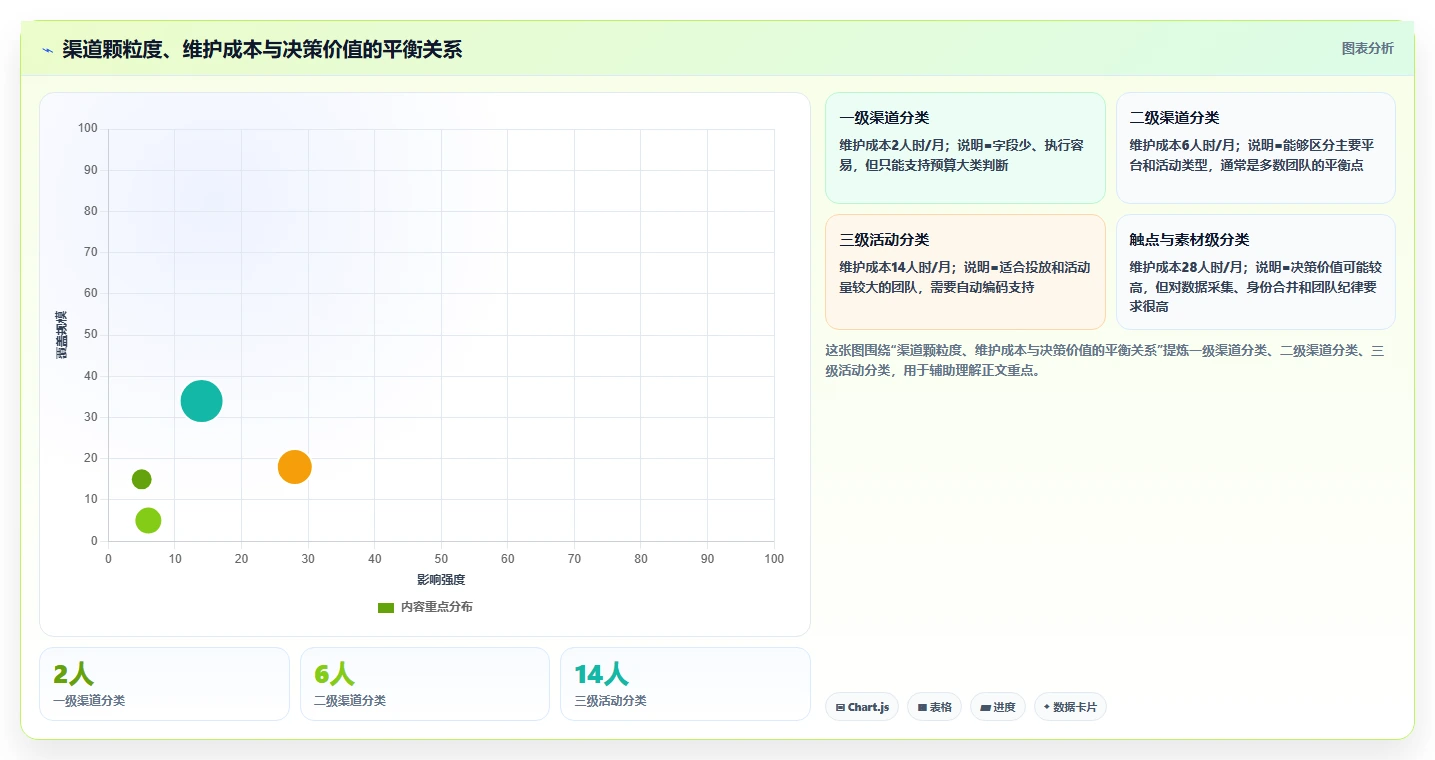 crm大数据分析：销售主管必看清单：用渠道归因推动减少脏数据