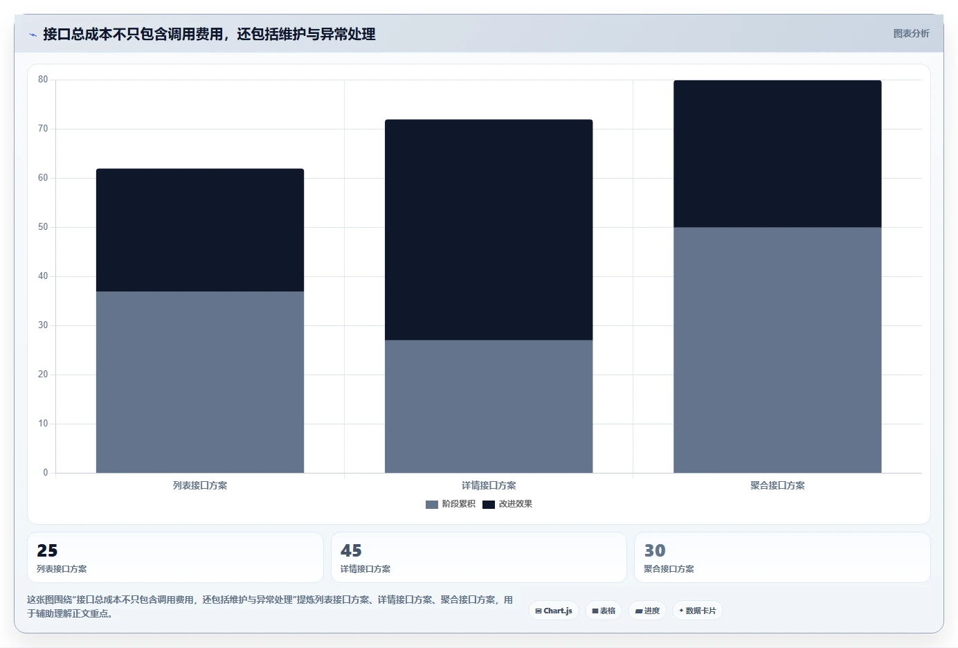 电商数据抓取：选品人员快速排查：接口选择为何会导致采集不稳定