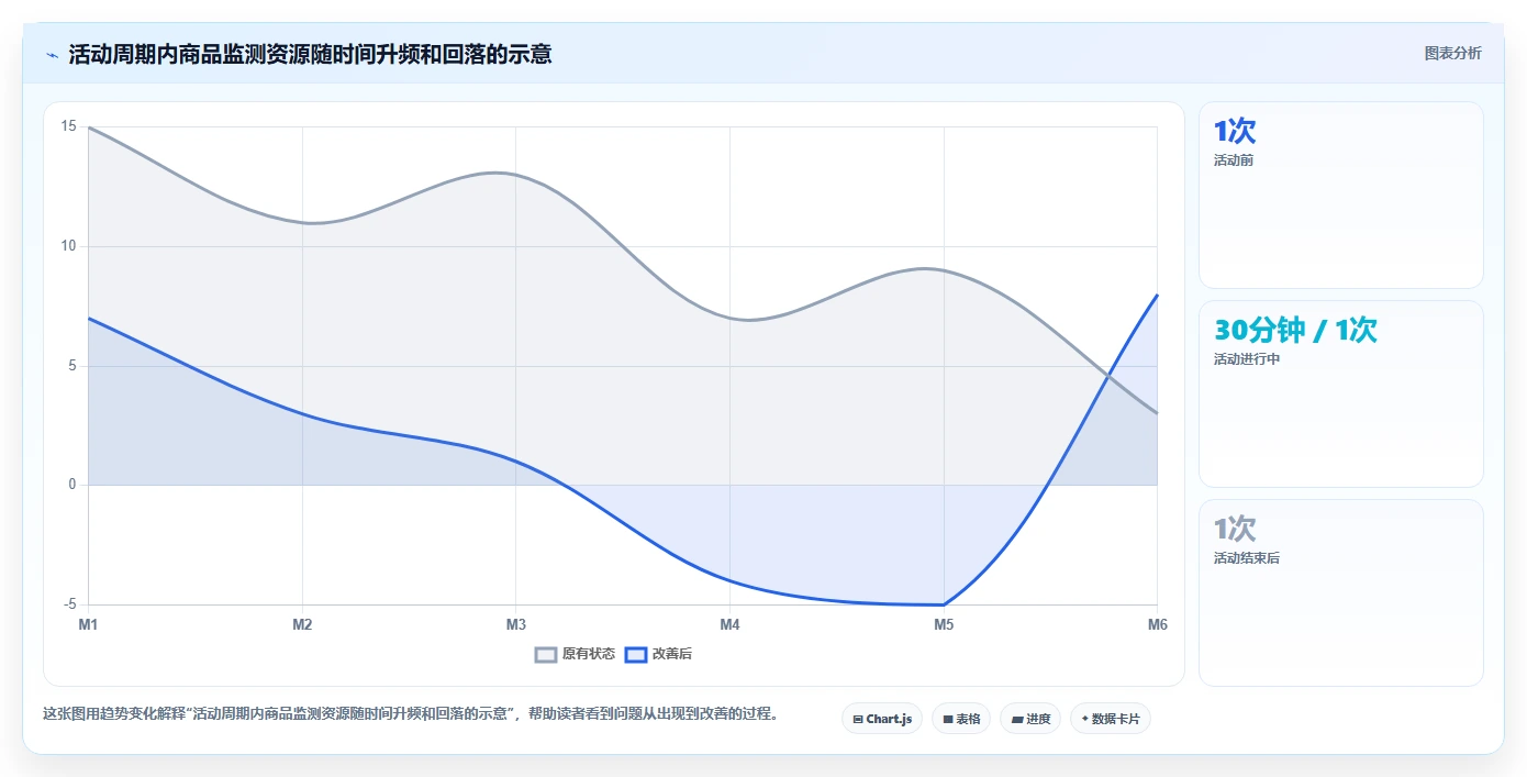 电商数据抓取：选品人员案例思路：价格追踪怎样优化定时任务