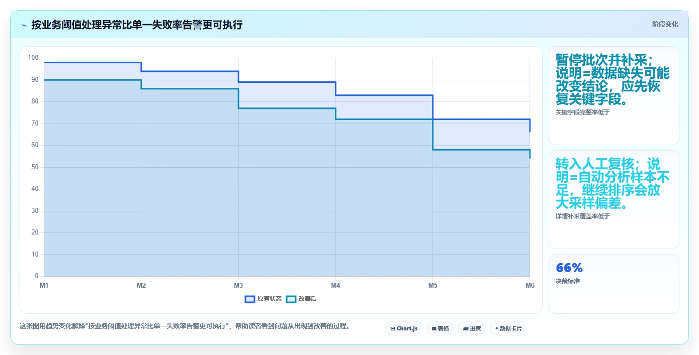 电商数据抓取：选品人员快速排查：接口选择为何会导致采集不稳定