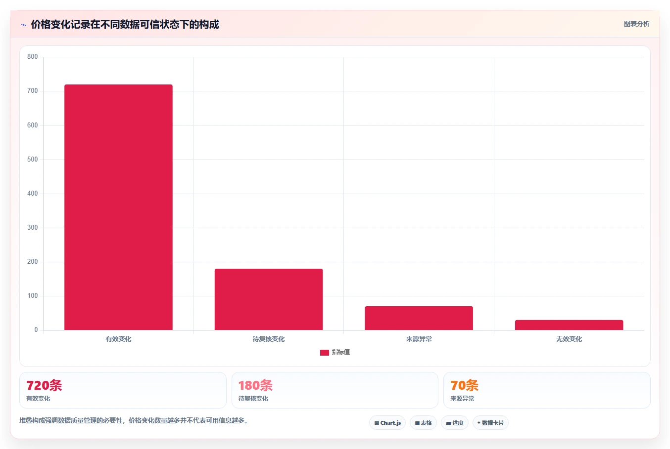 电商数据抓取：选品人员案例思路：价格追踪怎样优化定时任务