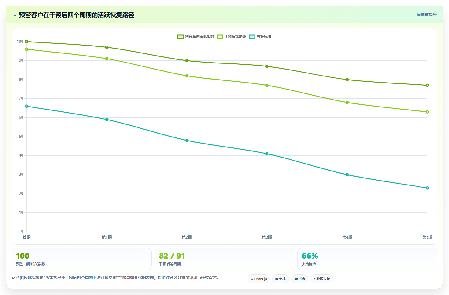 crm大数据分析：CRM新手选型思路：营销自动化应重点评估流失预警